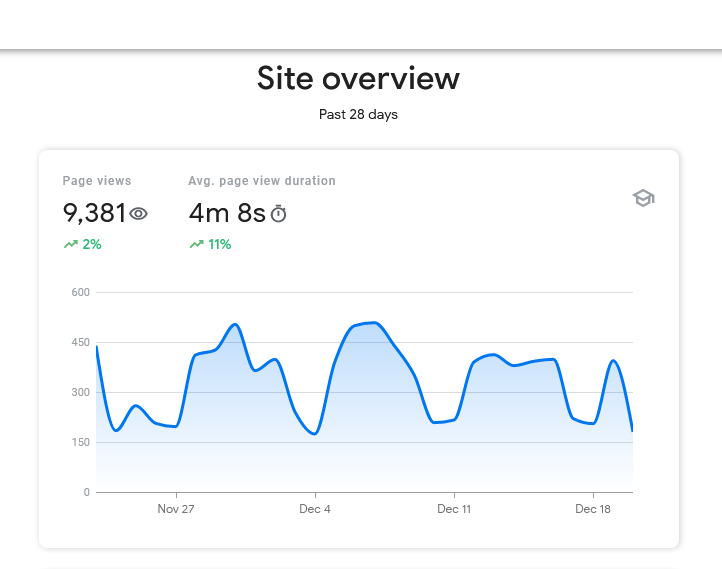 Global Biome Site Overview Analytics